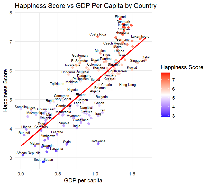 Screenshot of dashboard